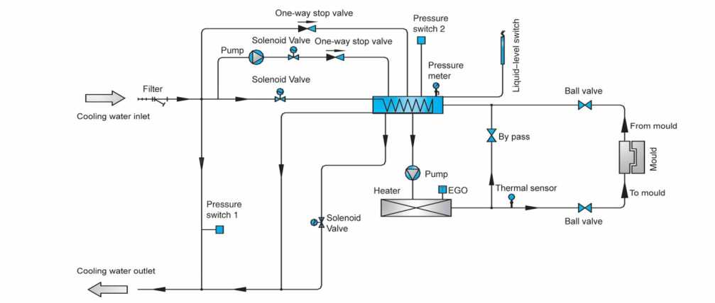 Схема циркуляции теплоносителя для STM-HPW (косвенное охлаждение)